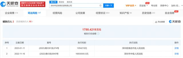 去年夏窗，博洛尼亚花费850万欧元从拜仁签下齐尔克泽，目前球员身价估值已经涨到3000万欧。